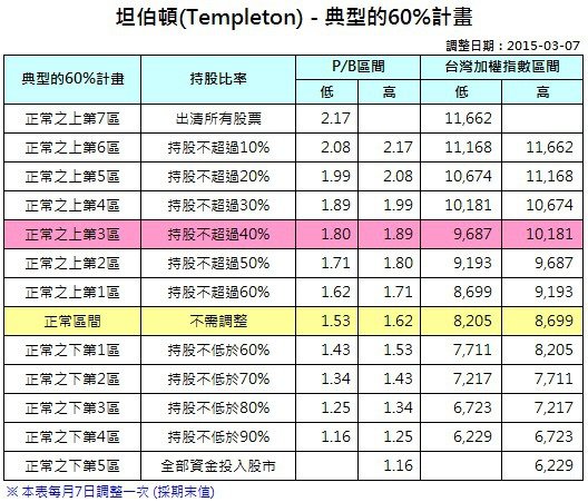 2015-03-07_坦伯頓