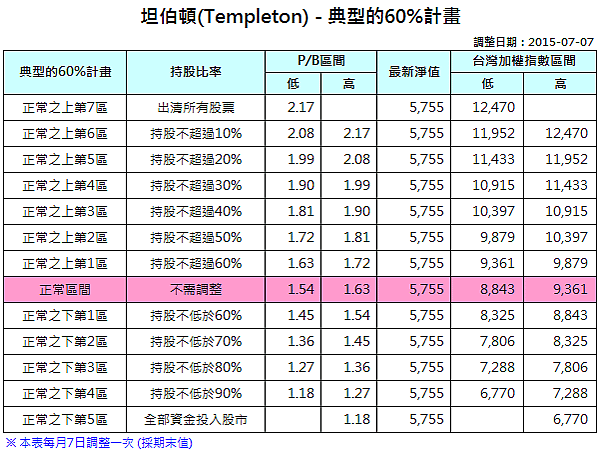 坦伯頓_2015-06