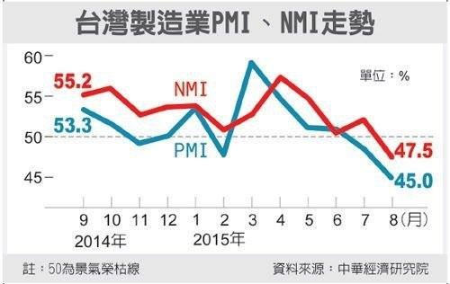 PMI