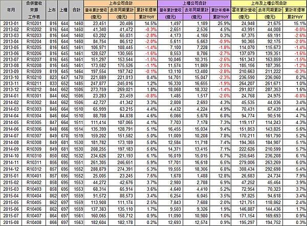 2015-08_REVENUE_B