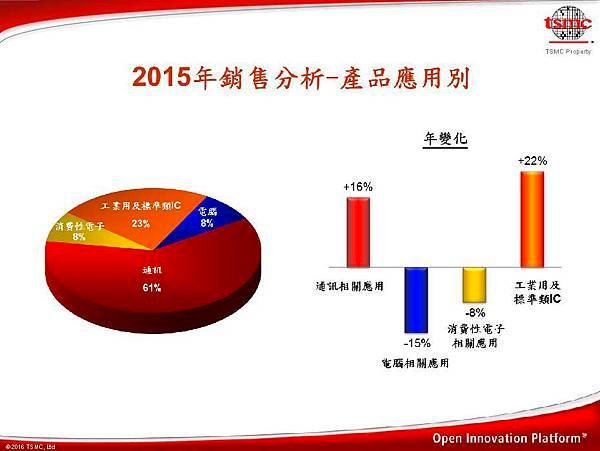 2330(台積電)_20160114_M001_頁面_06.jpg