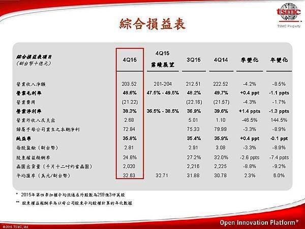 2330(台積電)_20160114_M001_頁面_04.jpg
