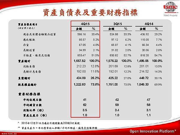 2330(台積電)_20160114_M001_頁面_09.jpg