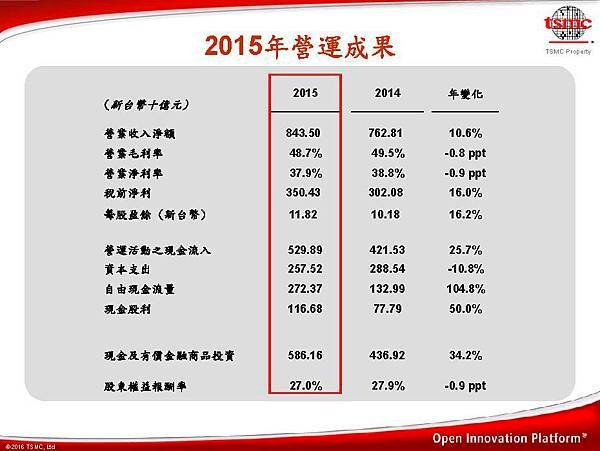 2330(台積電)_20160114_M001_頁面_11.jpg