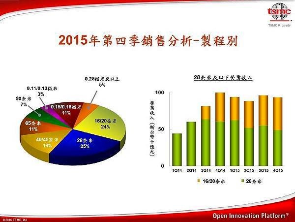 2330(台積電)_20160114_M001_頁面_07.jpg