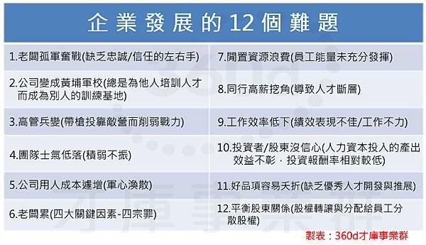 企業發展的12個難題.jpg