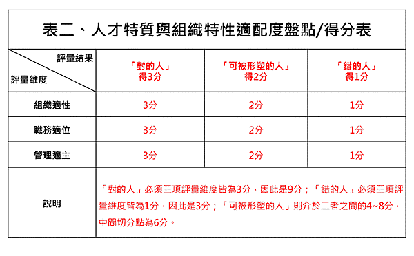 楊董開講6-4.gif