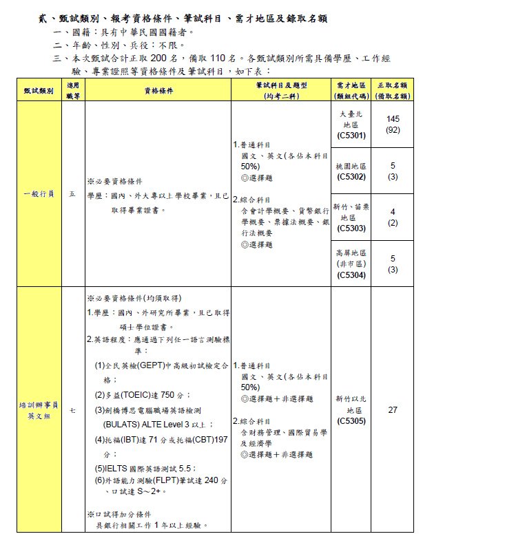 彰化銀行