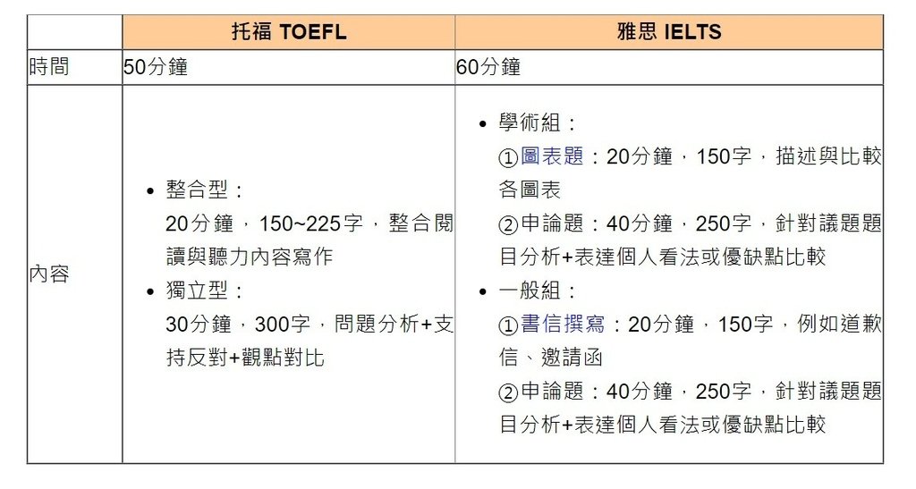 托福雅思寫作比較.jpg