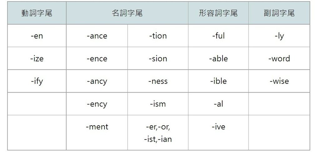 研究所單字技巧1.jpg