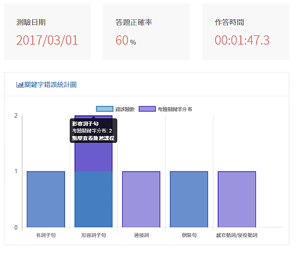 免費英文考古題/英文考古題/英文題庫/英文練習