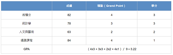 ✨GPA是在火什麼✨