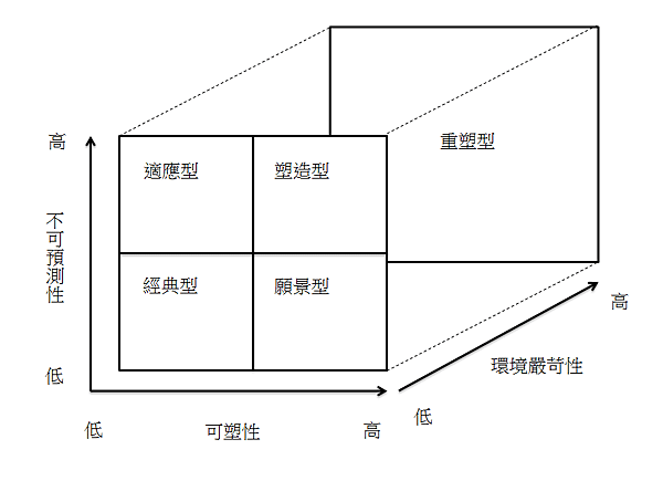 策略調色板.png