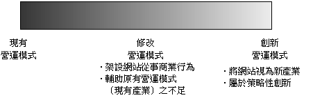 電子商務光譜.png