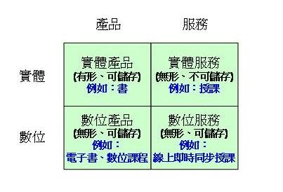 網路行銷-產品本質的改變1