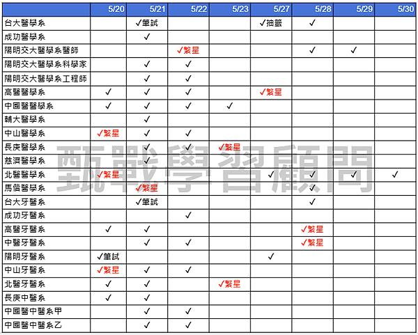 111醫學面試撞期.PNG