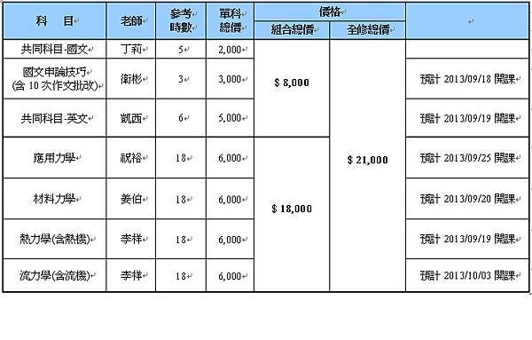 機械組