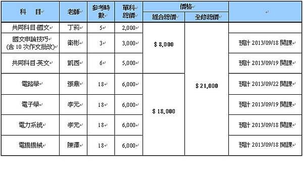 電機甲