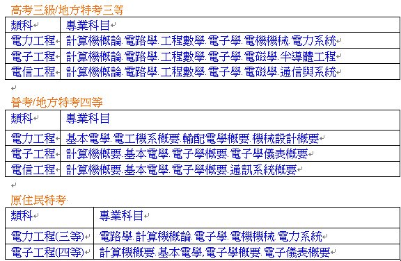 電類考科組合1.bmp