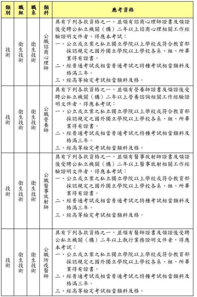 102年技師預計新規3