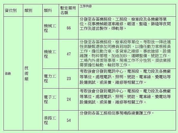 鐵特5佐級技術