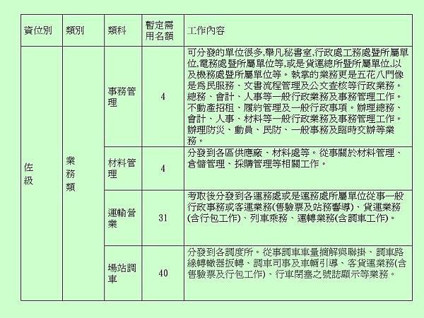 鐵特6佐級業務