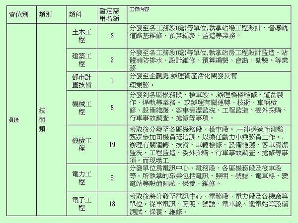 鐵特4ppt 員級技術