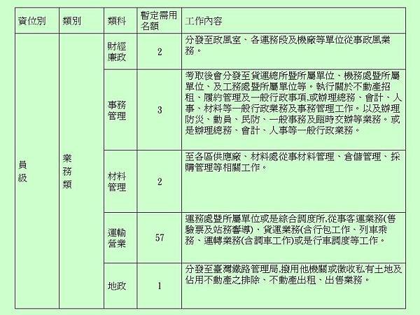 鐵路3 員級業務