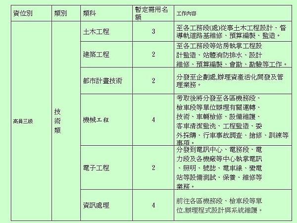 鐵特2高技