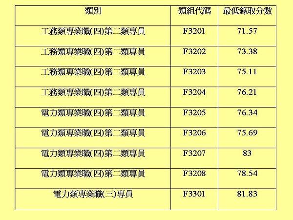 投影片2