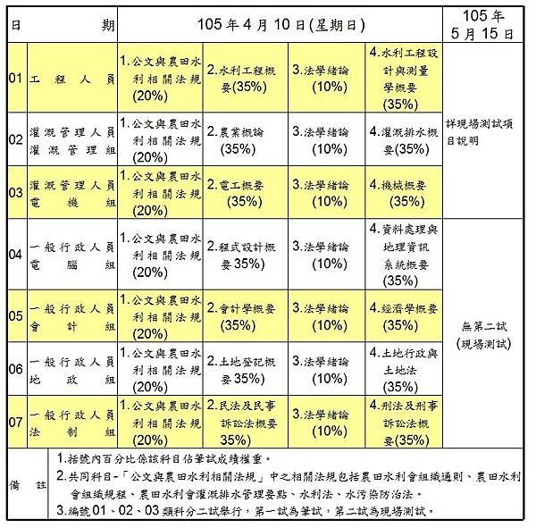 水利會招考資訊.jpg