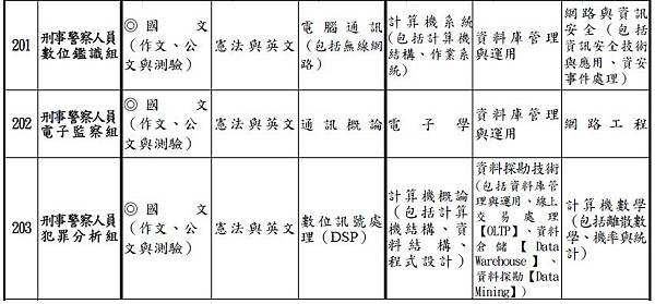 一般警察人員招考-3.jpg
