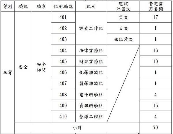 調查局1