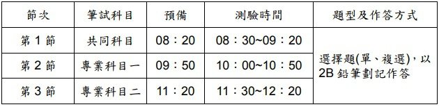 107年台灣自來公司(台水)基層人員招考305名。12/14