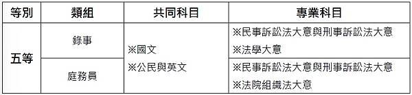 114年4月報名司法特考 非法律人也可以成為司法人員