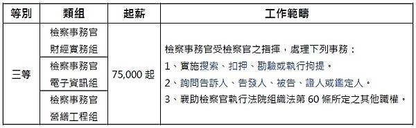 114年4月報名司法特考 非法律人也可以成為司法人員