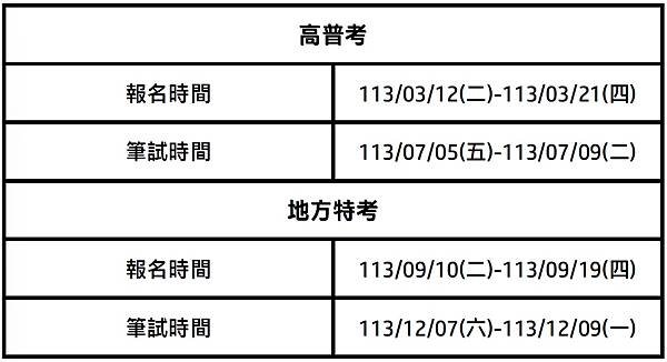 113年3月近年開缺最多的一次 行政類的文藝富薪類組—文化