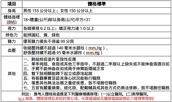 114年4月報名年薪百萬的公務員—調查局特考