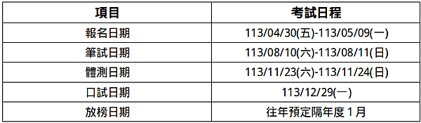 114年4月報名年薪百萬的公務員—調查局特考