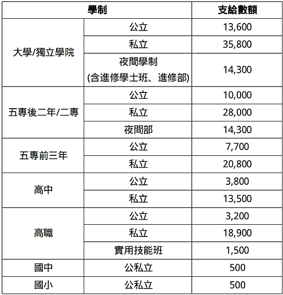 ❁公務人員福利報你知❁