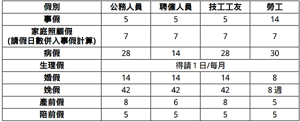 ❁公務人員福利報你知❁