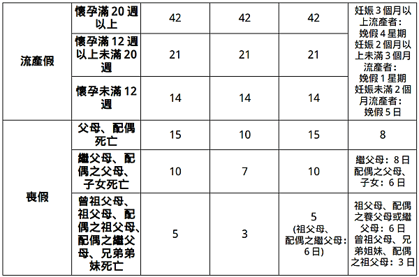 ❁公務人員福利報你知❁