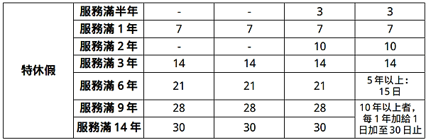 ❁公務人員福利報你知❁