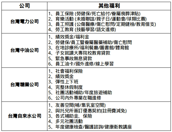 113/6/19報名國營聯招 10/13筆試 年薪第1年7