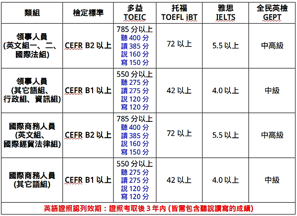 113年5月報名 出國工作的高薪首選---外交特考