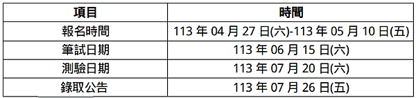 113年中央造幣廠招考啦！！