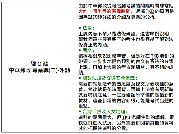 起薪優渥的國營事業—郵局考試