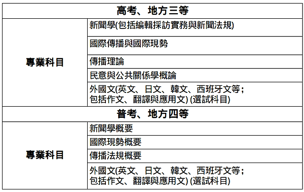 跨科生無背景也能上手的公職—新聞行政