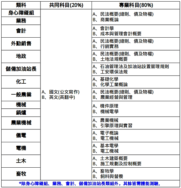 工作時間彈性的國營事業—台糖工員