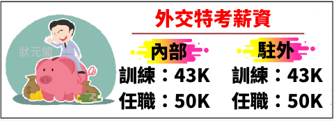 外交特考/外交官考試/外交特考放榜/外交領事人員/外交行政人員/外交官/外交部/外交官英文/外交特考科目/外交特考考古題/外交特考錄取率/外交特考心得/外交特考準備/外交特考薪水/外交特考國際法組/外交特考考試/外交官考試/外交官薪水/外交人員薪水/外交行政人員薪水